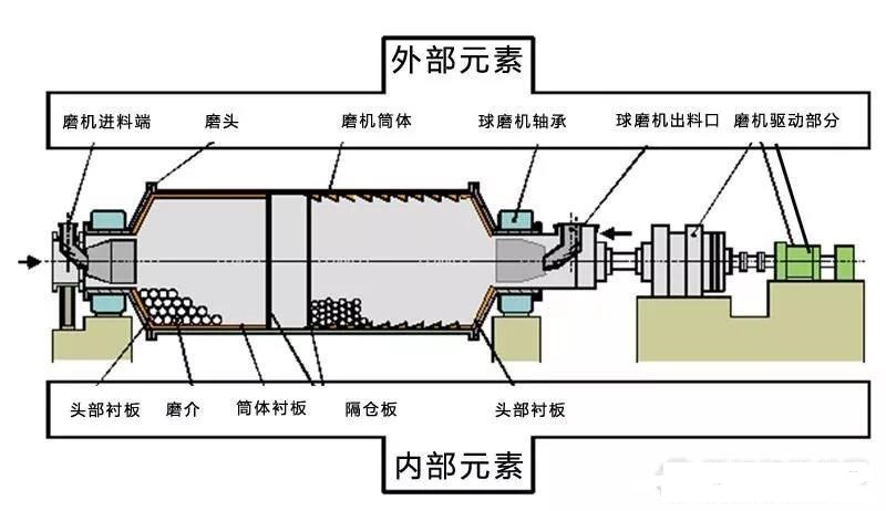 球磨機(jī)軸瓦過(guò)熱、燒瓦怎么辦？4類燒瓦情況分析