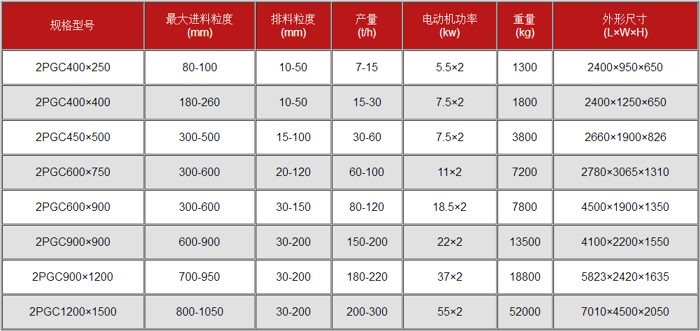 雙齒輥破碎機(jī)參數(shù)