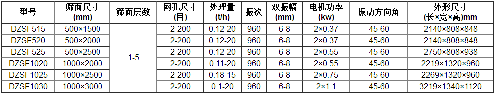 直線篩參數(shù)