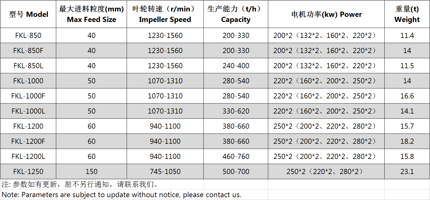 沖擊式制砂機參數(shù)