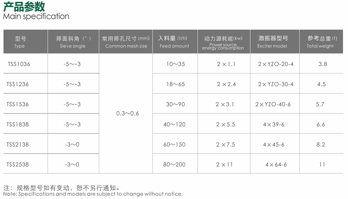 脫水篩產(chǎn)品參數(shù)