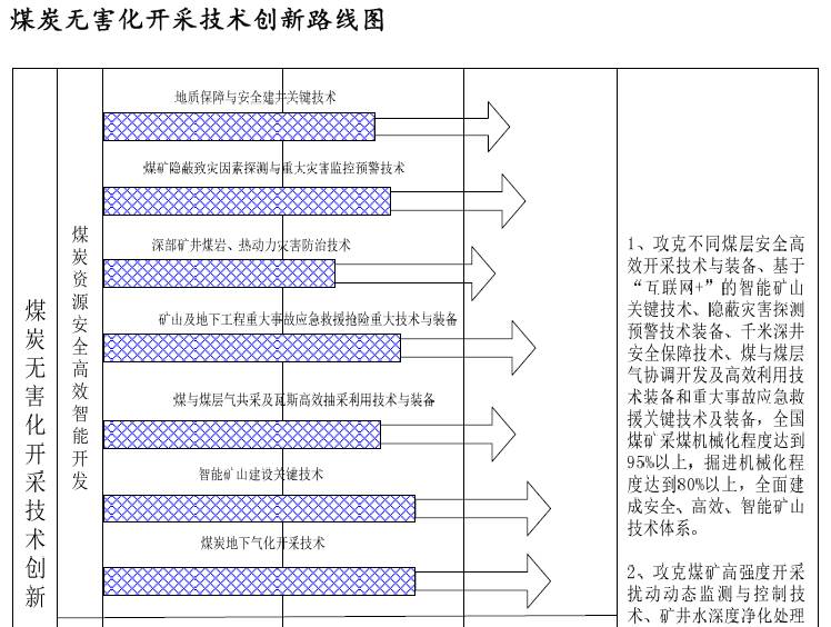 創(chuàng)新丨30年后，我國煤礦將會是這個樣子??！