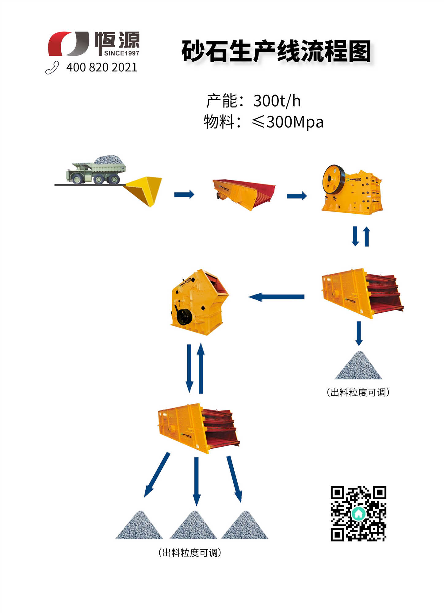 砂石生產(chǎn)線流程圖