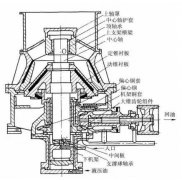 [圓錐破碎機(jī)]更換了潤(rùn)滑油油溫還是高怎么辦，“圓錐破降溫妙招“獻(xiàn)上