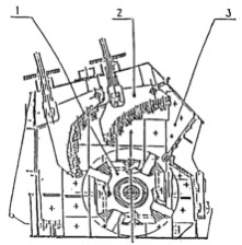 反擊式破碎機(jī)結(jié)構(gòu)圖