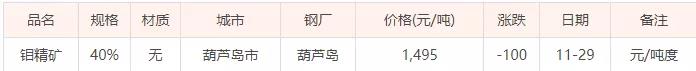 11月29日鉬精礦價(jià)格（今日礦石價(jià)格暫未更新）