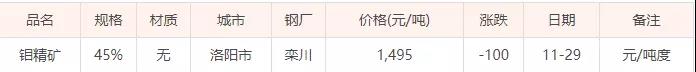 11月29日鉬精礦價(jià)格（今日礦石價(jià)格暫未更新）