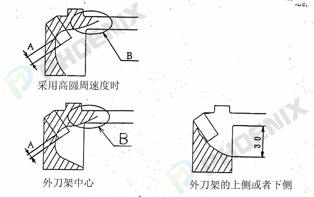 外刀磨損示意圖