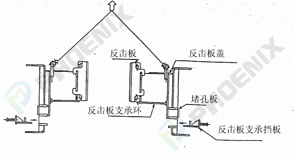 反擊板更換步驟