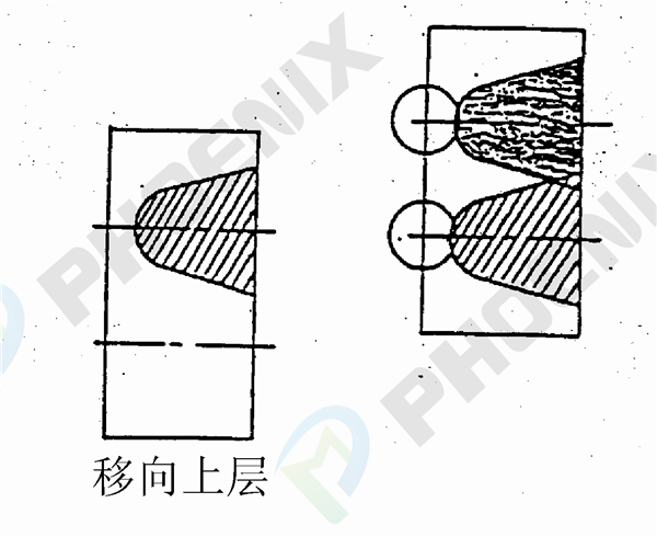 反擊板磨損方向