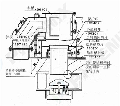 制砂機結(jié)構(gòu)圖