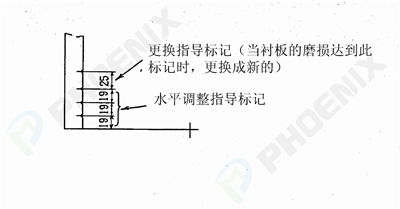 更換調(diào)整標記