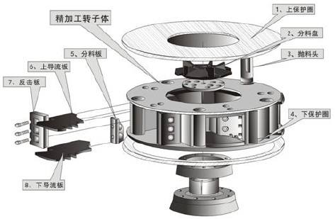 制砂機(jī)內(nèi)部結(jié)構(gòu)圖