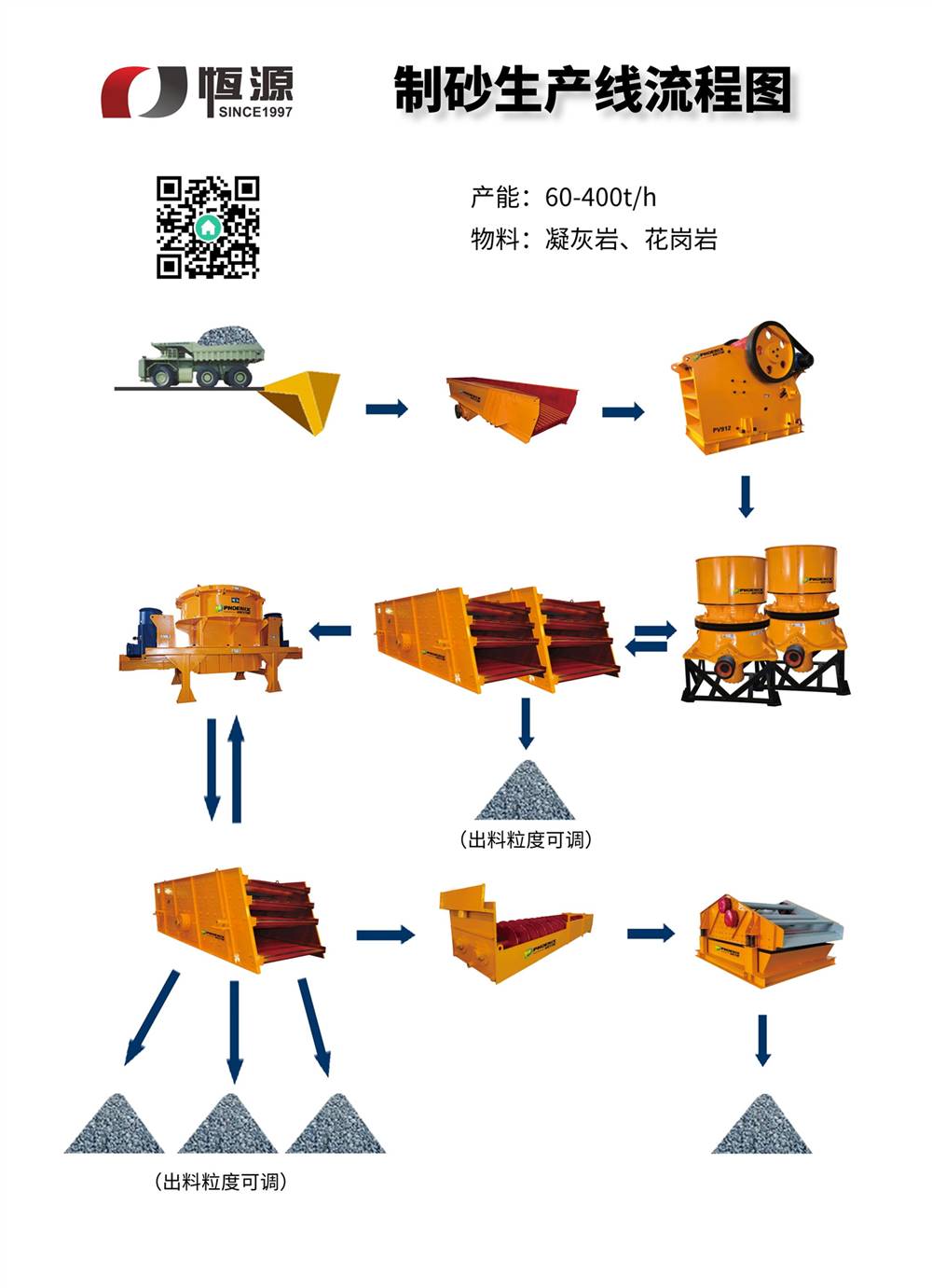 制砂生產(chǎn)線流程圖