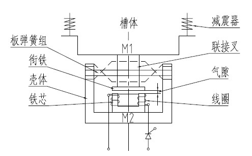 給料機(jī)工作原理圖