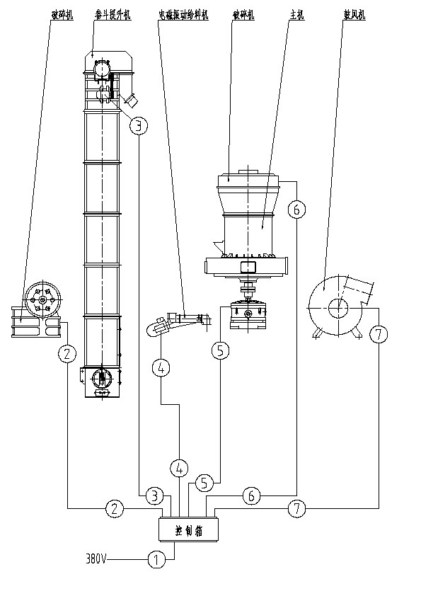 擺式磨粉機(jī)管線(xiàn)圖