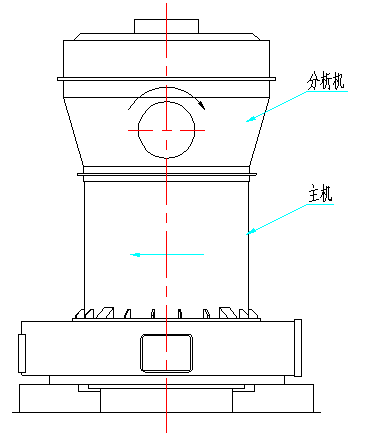 主機(jī)和分析機(jī)的轉(zhuǎn)向圖