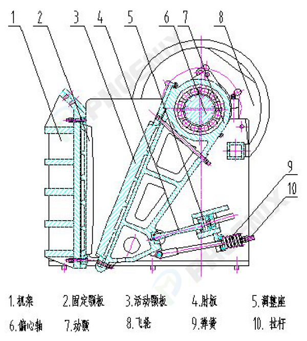 顎式破碎機(jī)結(jié)構(gòu)圖