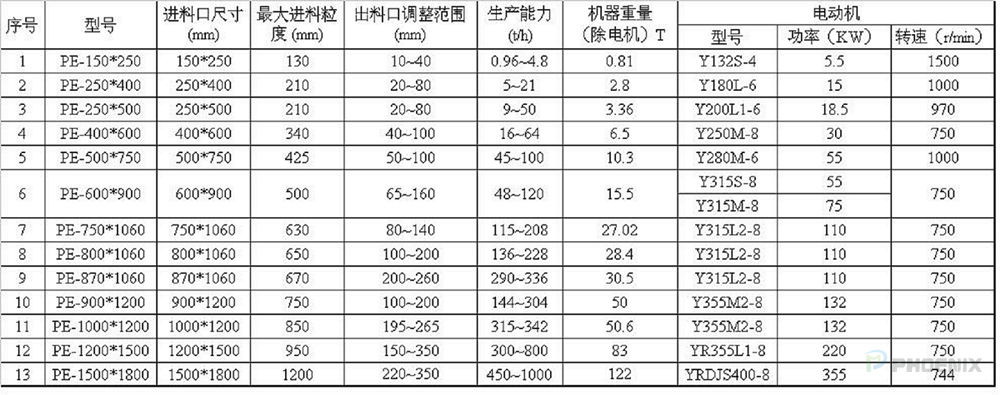 PE顎式破碎機(jī)技術(shù)參數(shù)