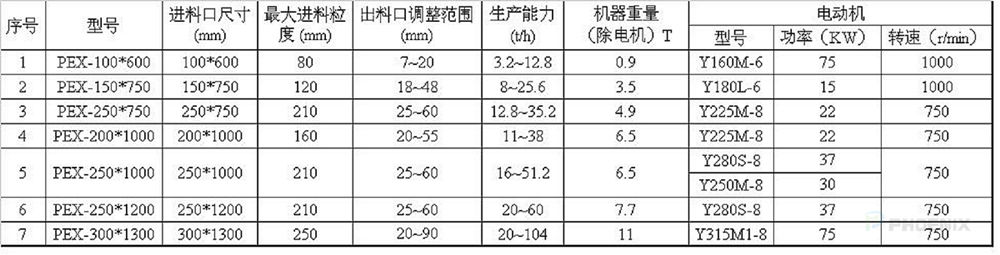 PEX顎式破碎機(jī)技術(shù)參數(shù)