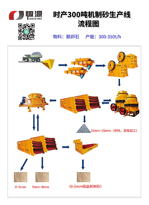 機制砂生產(chǎn)線工藝流程圖