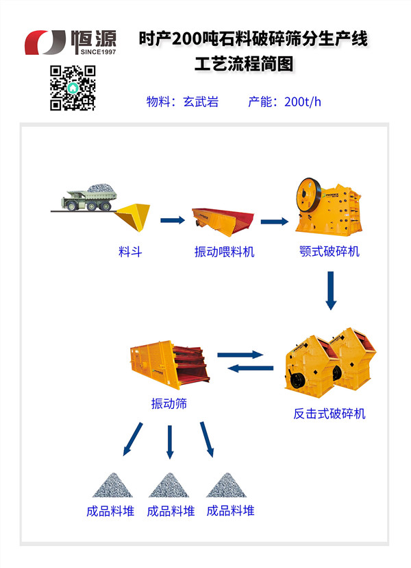 砂石生產(chǎn)線工藝流程圖