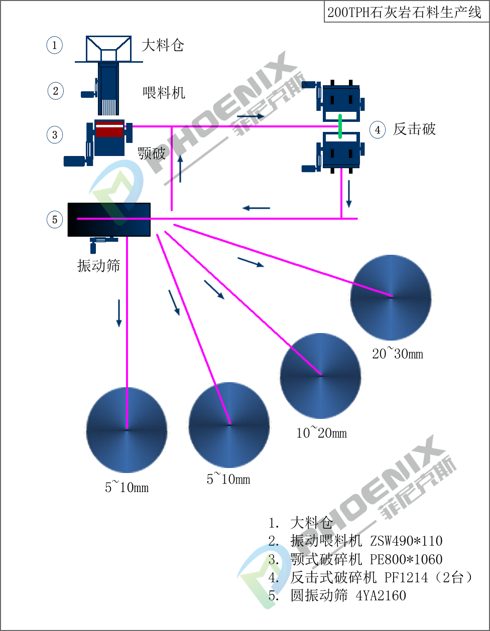 石灰石生產線工藝流程圖