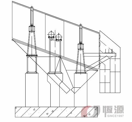 篩分機組