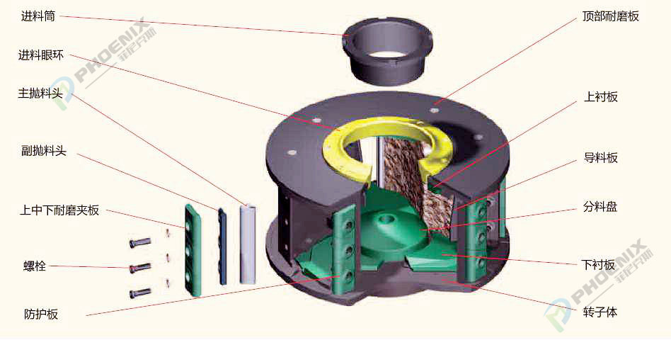 沖擊式破碎機轉(zhuǎn)子