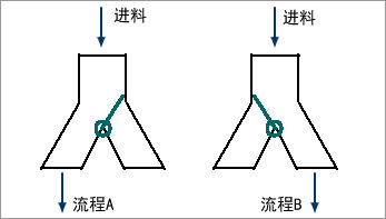 雙向出料口簡圖