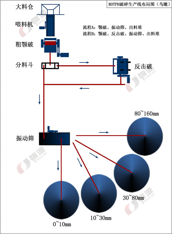 石灰?guī)r生產(chǎn)線工藝布局圖