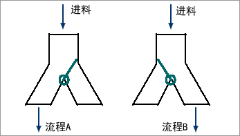 分料斗結(jié)構(gòu)