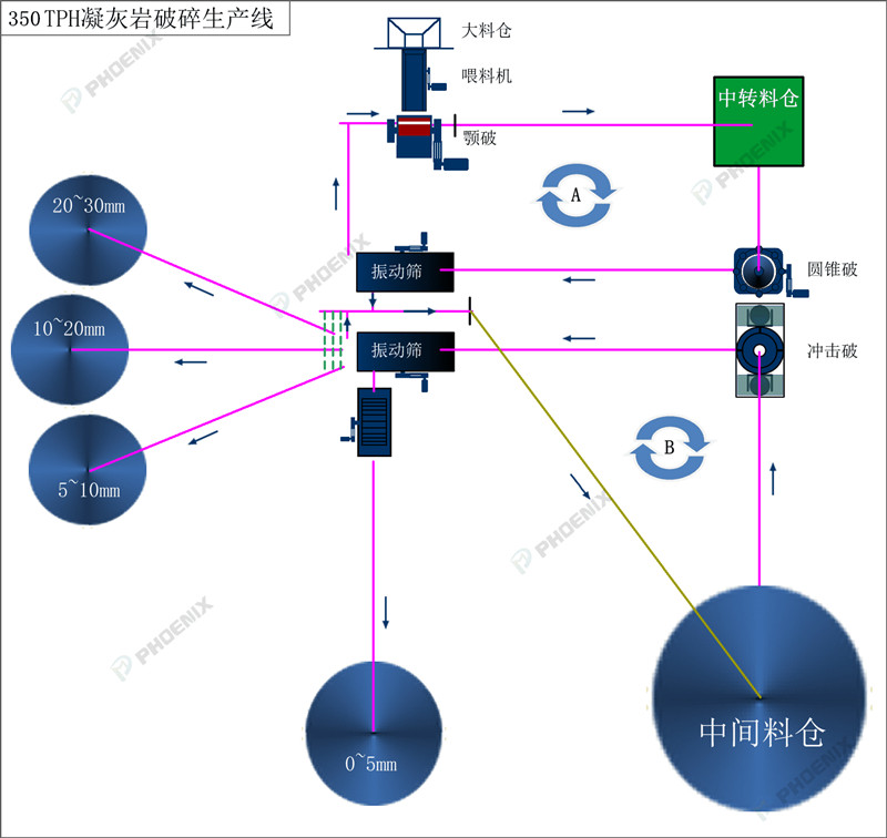 凝灰?guī)r破碎生產(chǎn)線工藝流程圖