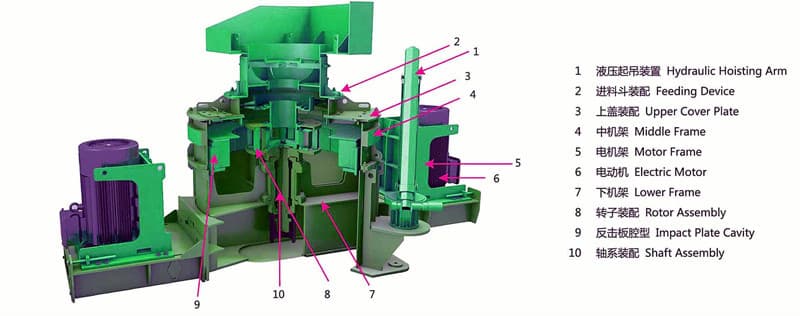 沖擊式制砂機結(jié)構(gòu)