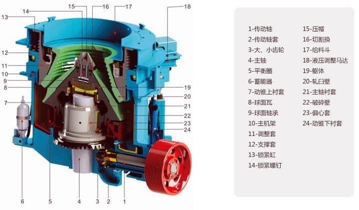 圓錐破碎機(jī)結(jié)構(gòu)圖