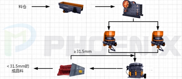時(shí)產(chǎn)400噸的玄武巖碎石生產(chǎn)線
