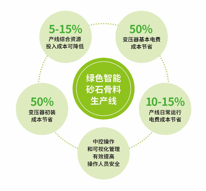 智慧節(jié)能電控管理系統(tǒng)