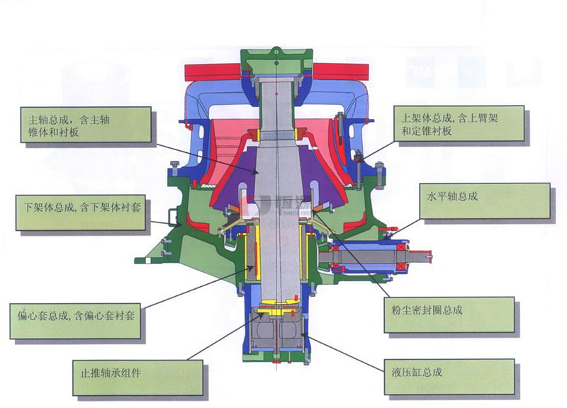 單缸圓錐破碎機(jī)結(jié)構(gòu)