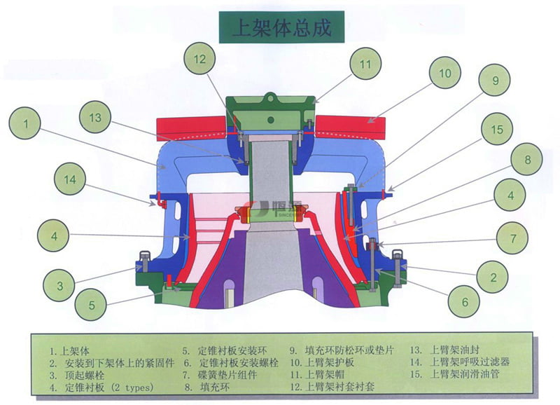 上架體總成結(jié)構(gòu)