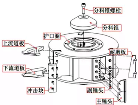 葉輪結(jié)構(gòu)圖